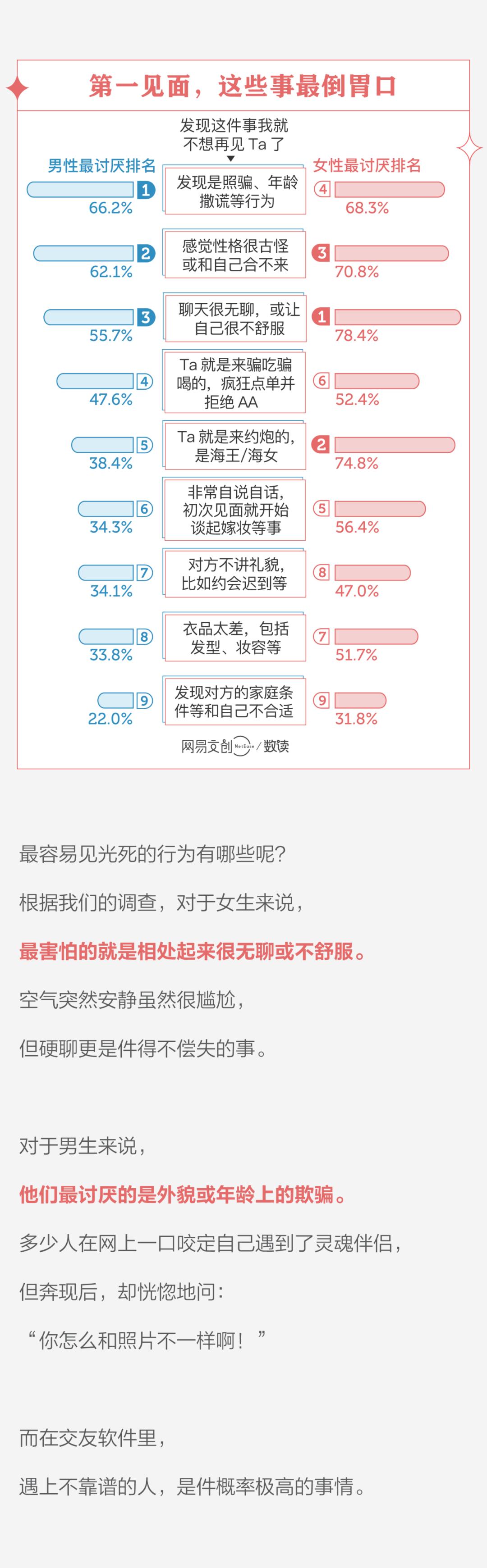 为了脱单，我在交友软件上看尽了奇葩