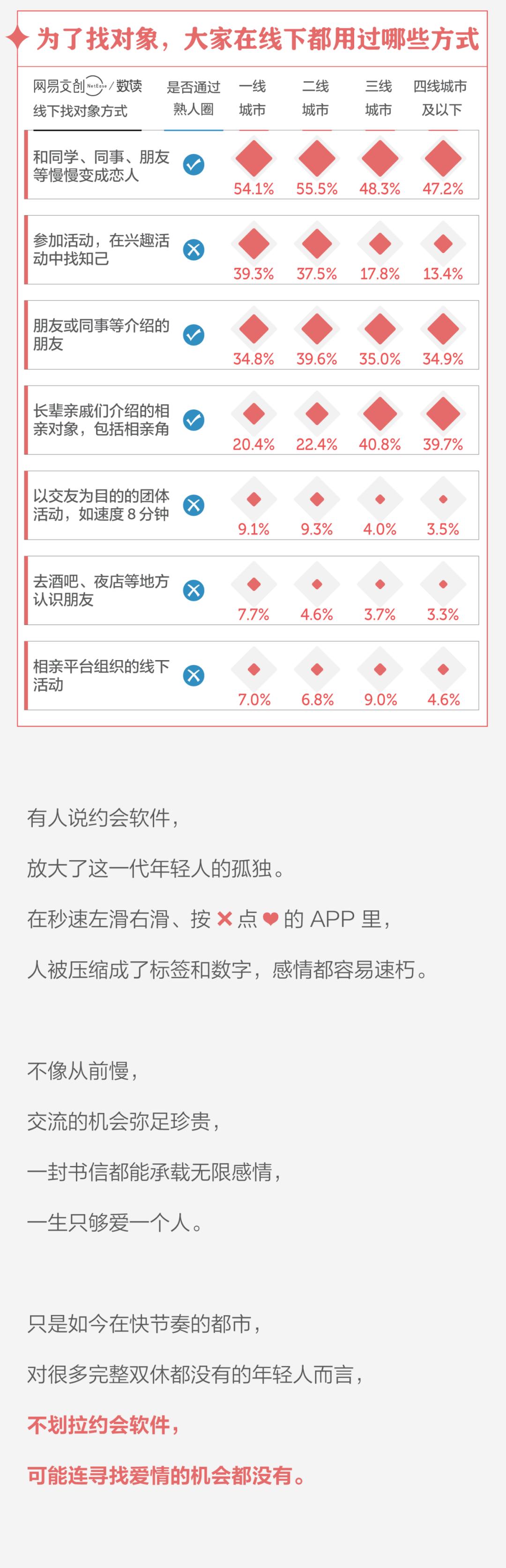 为了脱单，我在交友软件上看尽了奇葩