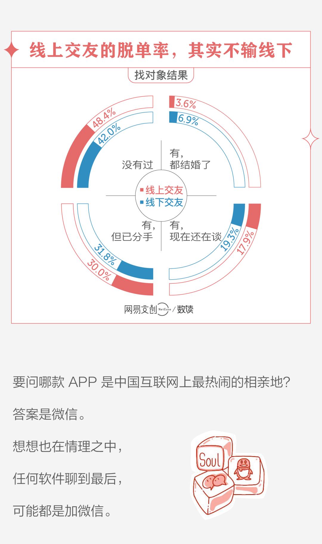 为了脱单，我在交友软件上看尽了奇葩