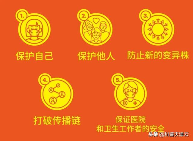 【健康科普】种疫苗后，还要采取所有防疫措施