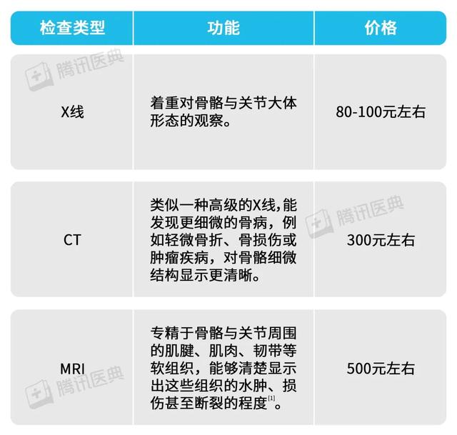 膝关节疼千万别硬扛！这9个膝盖保养知识，学会就赚到