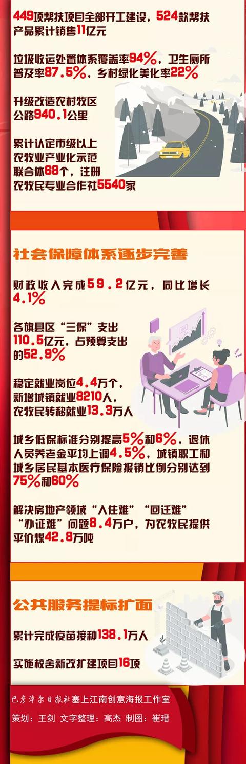 「一图读懂」2021，巴彦淖尔这些数字很亮眼