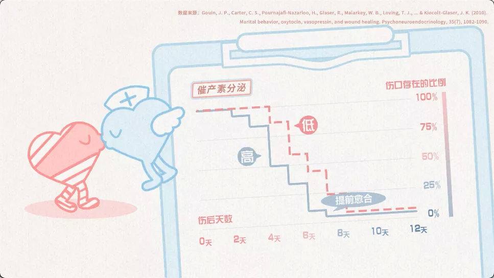 单身一时爽，那一直单身会怎么样