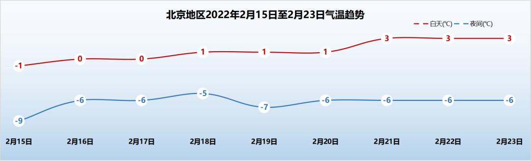 提醒 | 本周气温持续走低