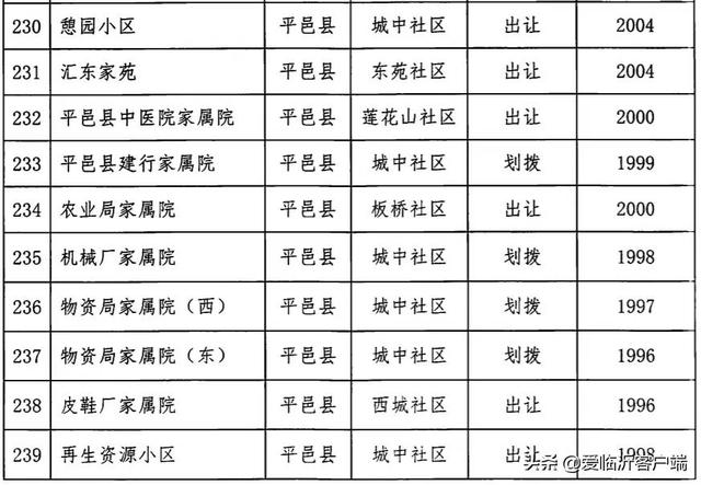 临沂这311个老旧小区即将改造！快看有你家吗