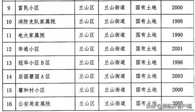 临沂这311个老旧小区即将改造！快看有你家吗