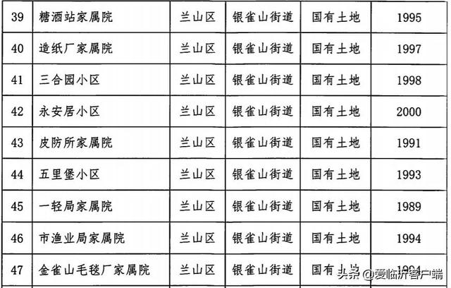 临沂这311个老旧小区即将改造！快看有你家吗