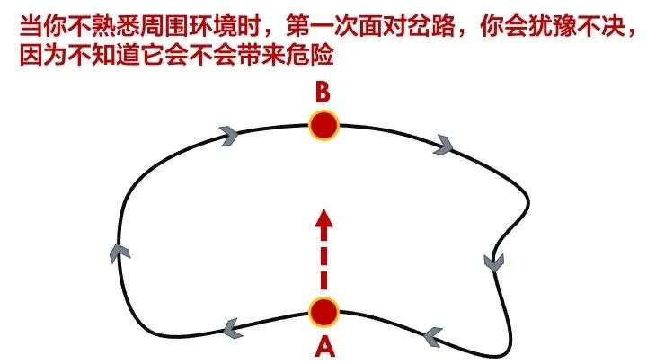 愿意用笨办法的人，其实有大智慧