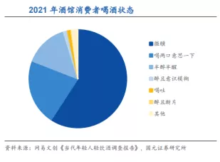 年轻人偏爱微醺小酒馆，竟不是为了买醉……