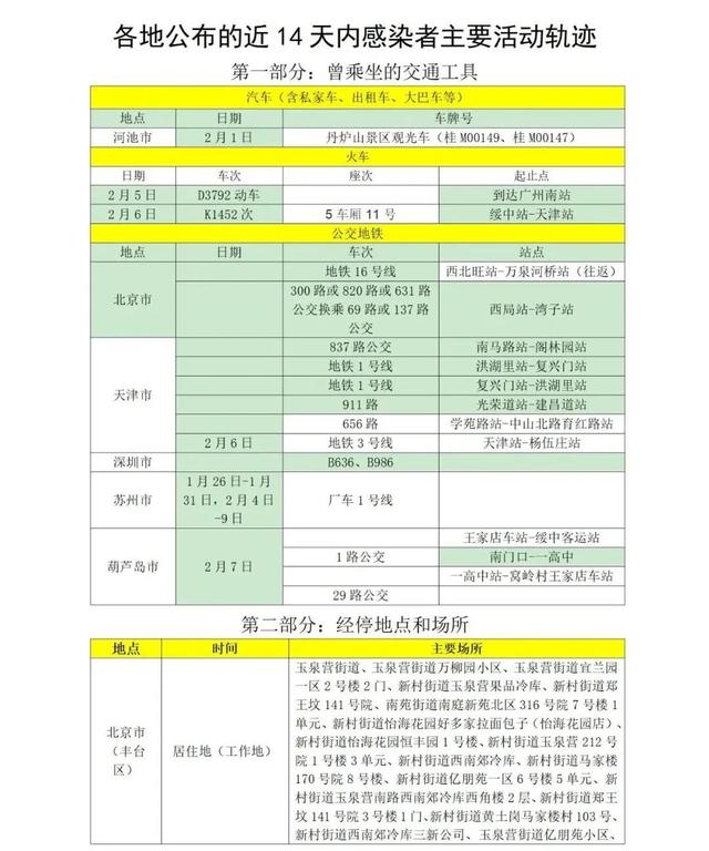 山东疾控健康提示及入鲁返鲁政策措施（2月14日更新）