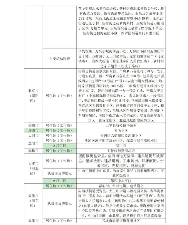 山东疾控健康提示及入鲁返鲁政策措施（2月14日更新）