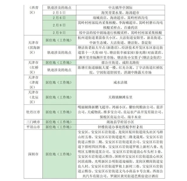 山东疾控健康提示及入鲁返鲁政策措施（2月14日更新）