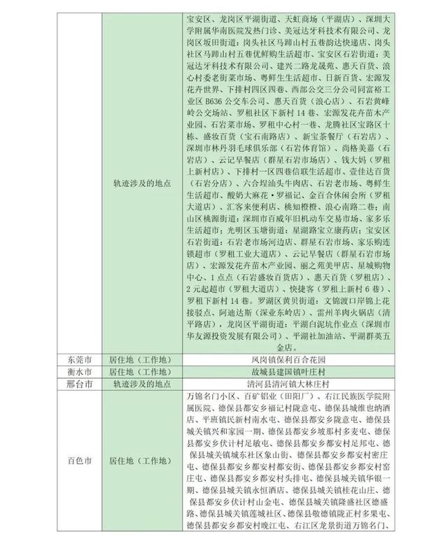 山东疾控健康提示及入鲁返鲁政策措施（2月14日更新）