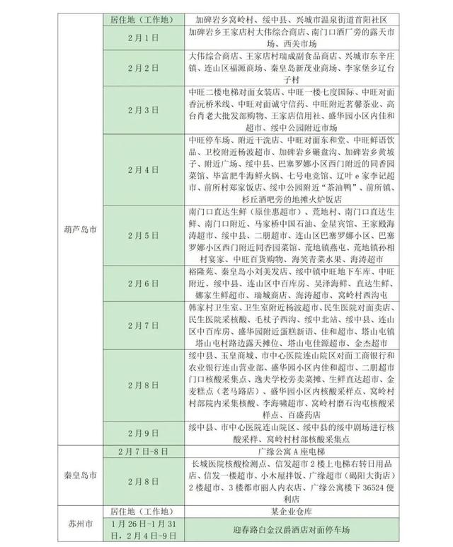 山东疾控健康提示及入鲁返鲁政策措施（2月14日更新）