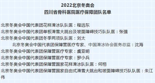 谷爱凌摔倒受伤了吗？别担心 有这些四川医生现场护航