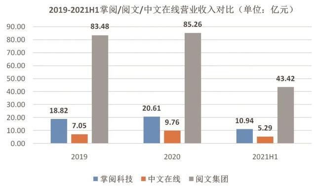 数字阅读市场 一家独大的格局能够改变？