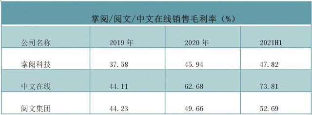 数字阅读市场 一家独大的格局能够改变？