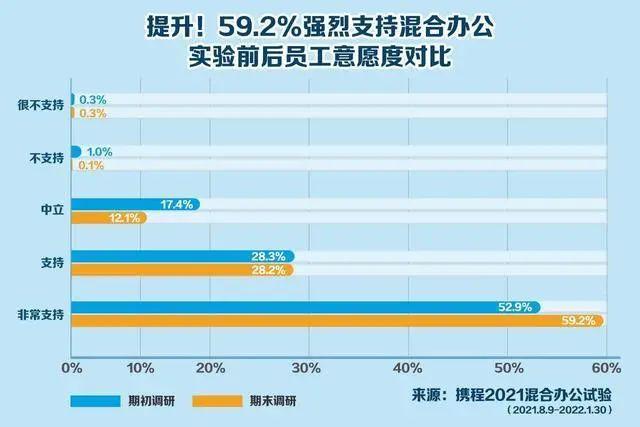 咩话？！著名企业官宣：每周可在家办公2天！【饮茶论道】