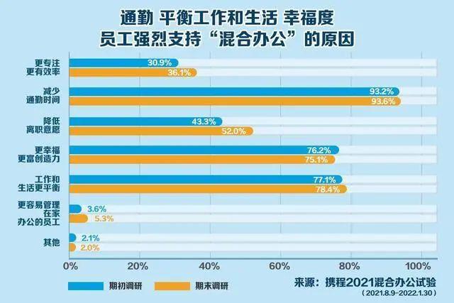 咩话？！著名企业官宣：每周可在家办公2天！【饮茶论道】