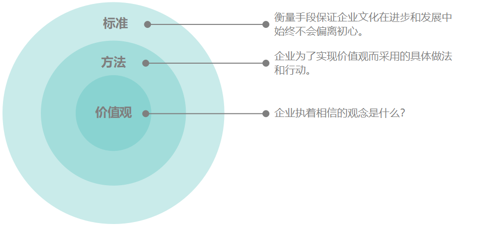 品牌和文化的外化内化关系，你清楚吗？