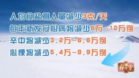 伤肾、毁胃、损伤血管…做菜时这个坏习惯伤遍全身！再不忌口就晚了！