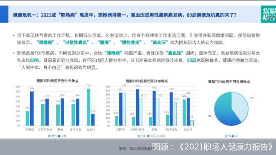 “80后”职场人跑医院最多！“打工人”如何靠保险“自救”