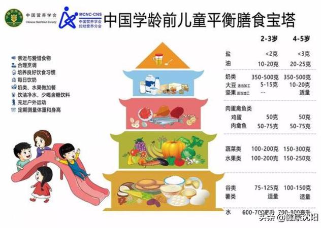 健康科普堂 | 培养农村学龄前儿童养成良好的饮食习惯