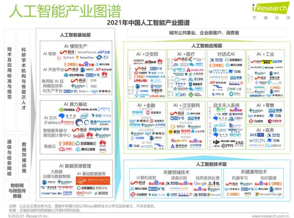 《2021中国人工智能产业研究报告》发布 影谱科技助推多行业数字化转型