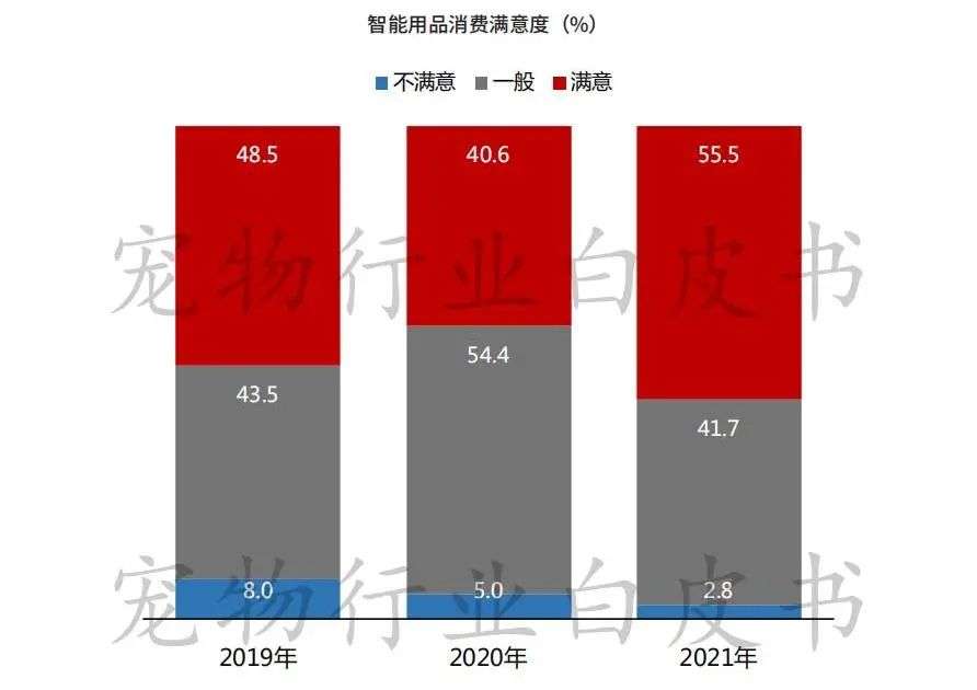 让消费者满意的宠物智能用品到底长啥样？