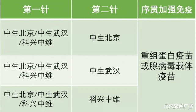 新冠病毒疫苗如何加强免疫？市疾控中心专家来解答