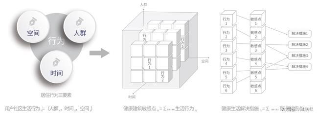 资讯：初心如磐 奋楫笃行 | 远洋集团：做“建筑·健康”践行者