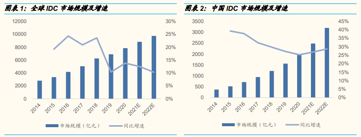 “东数西算”到底是啥？