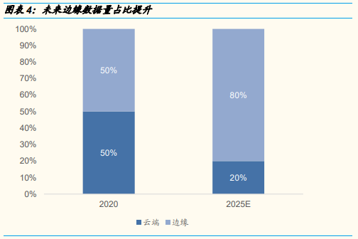 “东数西算”到底是啥？