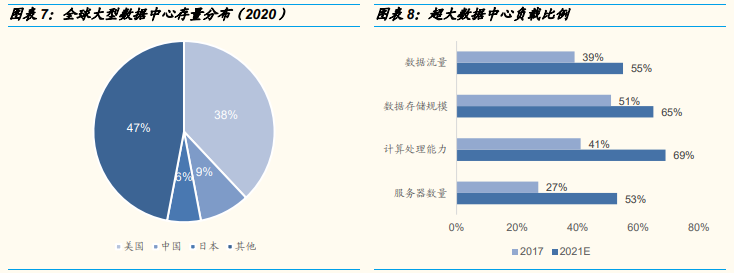 “东数西算”到底是啥？