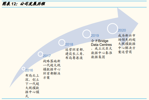 “东数西算”到底是啥？