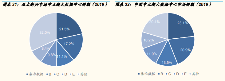 “东数西算”到底是啥？