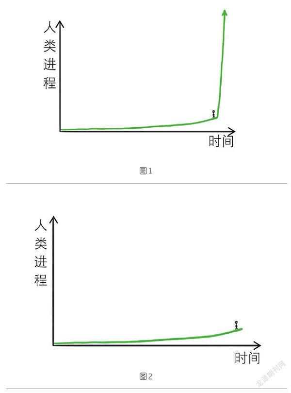 人工智能改变搜索引擎优化的速度超乎想象