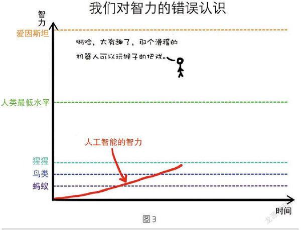 人工智能改变搜索引擎优化的速度超乎想象