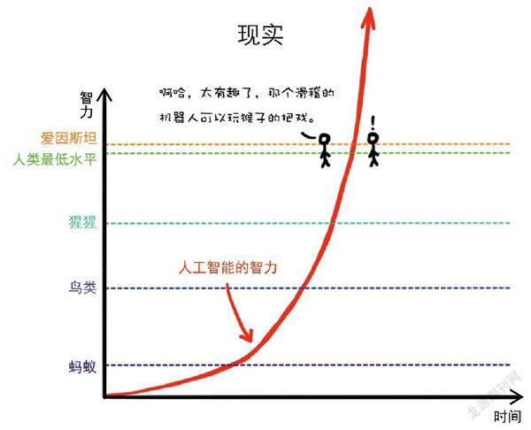 人工智能改变搜索引擎优化的速度超乎想象