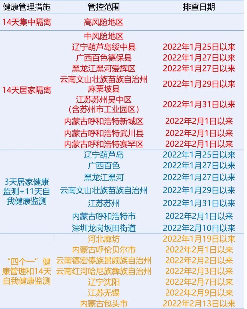 紧急提醒！这些来返粤人员需隔离14天