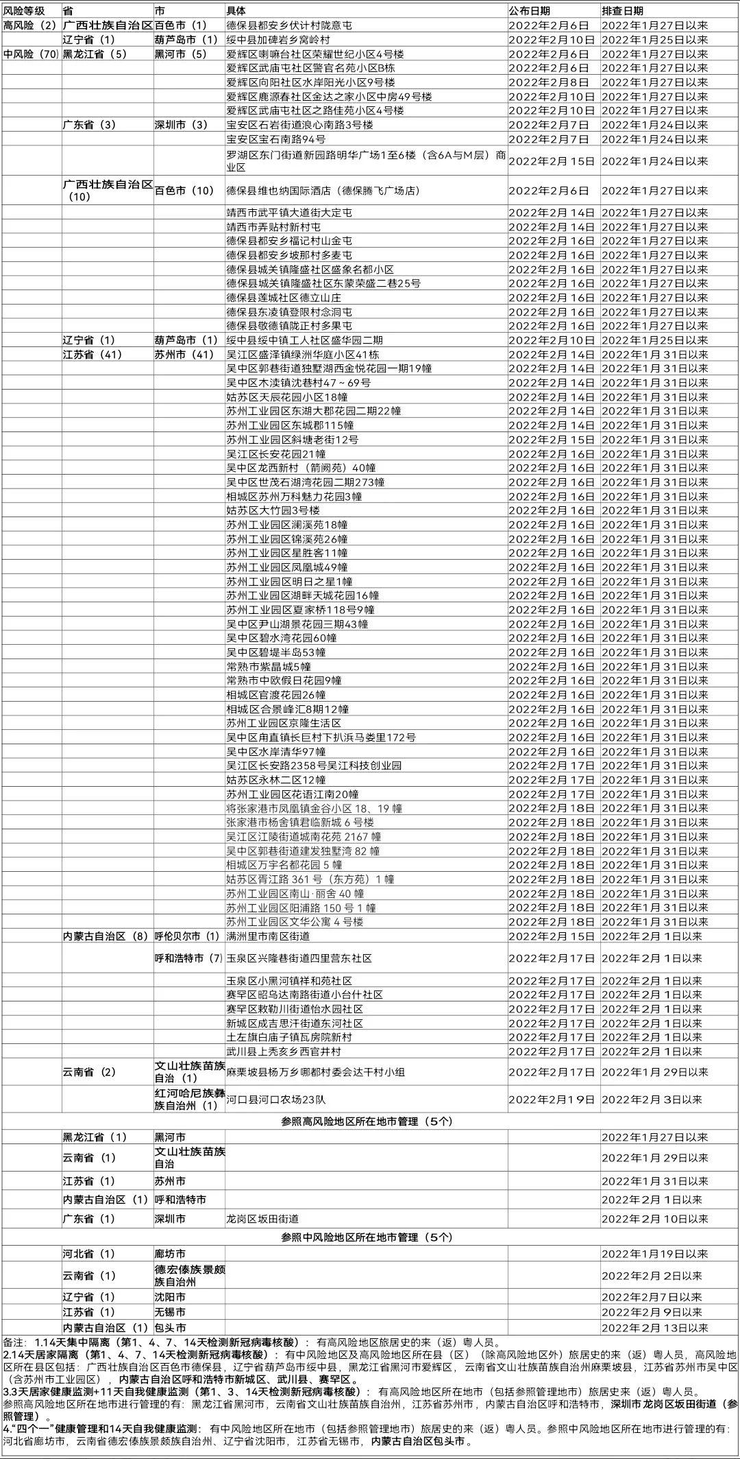 紧急提醒！这些来返粤人员需隔离14天