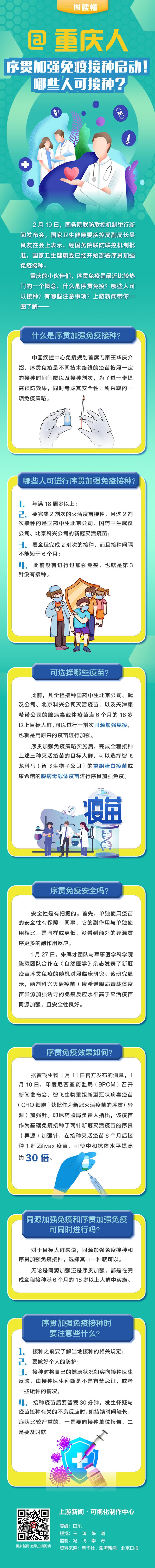 图鉴录 | @重庆人 序贯加强免疫接种启动！哪些人可接种？