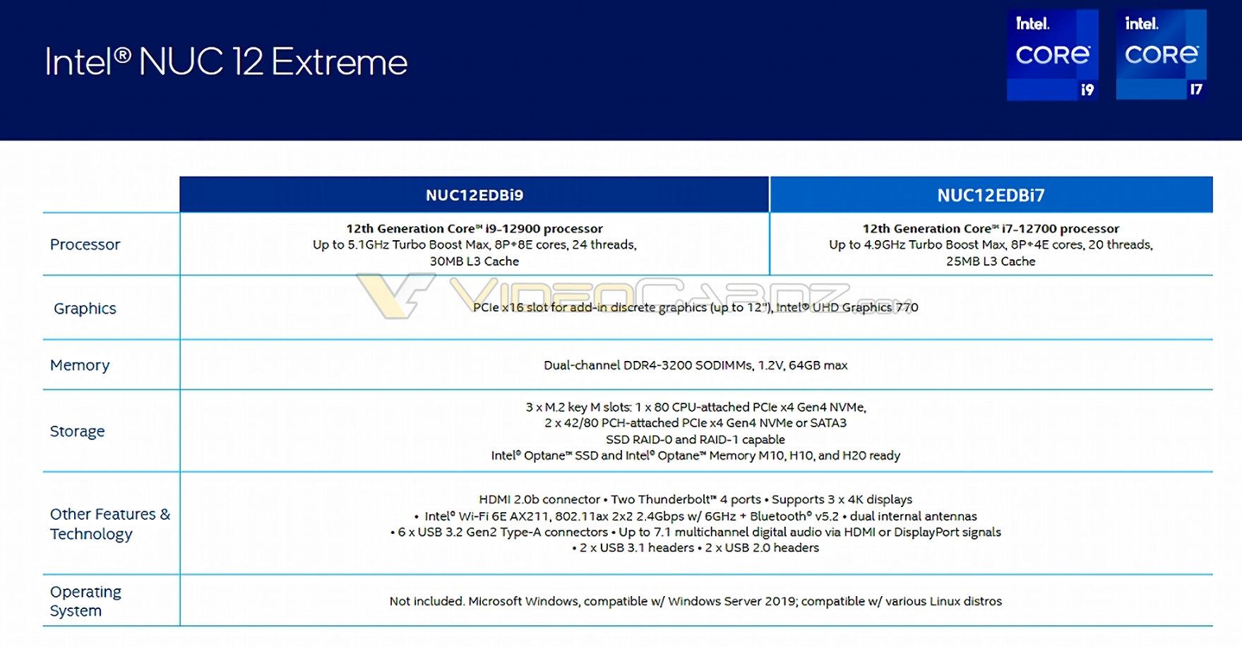 Intel 12代NUC迷你机至尊版细节泄露 首次可升级CPU