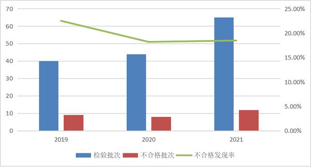 市场监管总局：12批次吸油烟机产品抽查不合格