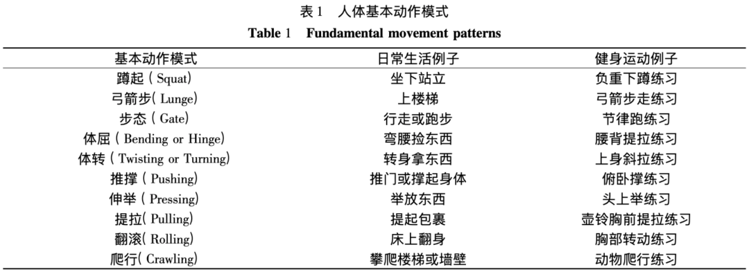 健身更多了， 但不代表活动更自如了