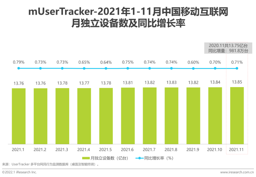 报告 | 2021年中国移动互联网母婴行业流量报告