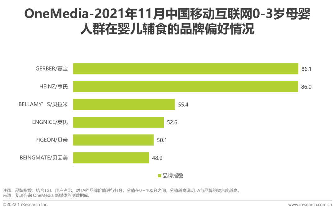 报告 | 2021年中国移动互联网母婴行业流量报告