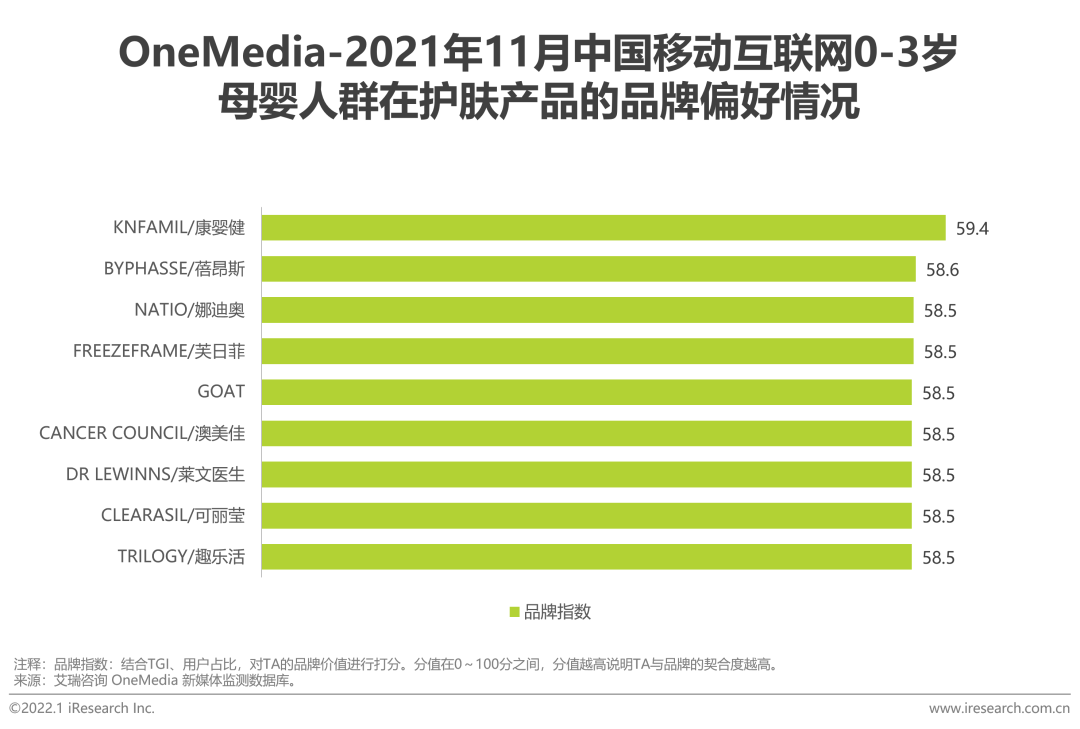 报告 | 2021年中国移动互联网母婴行业流量报告