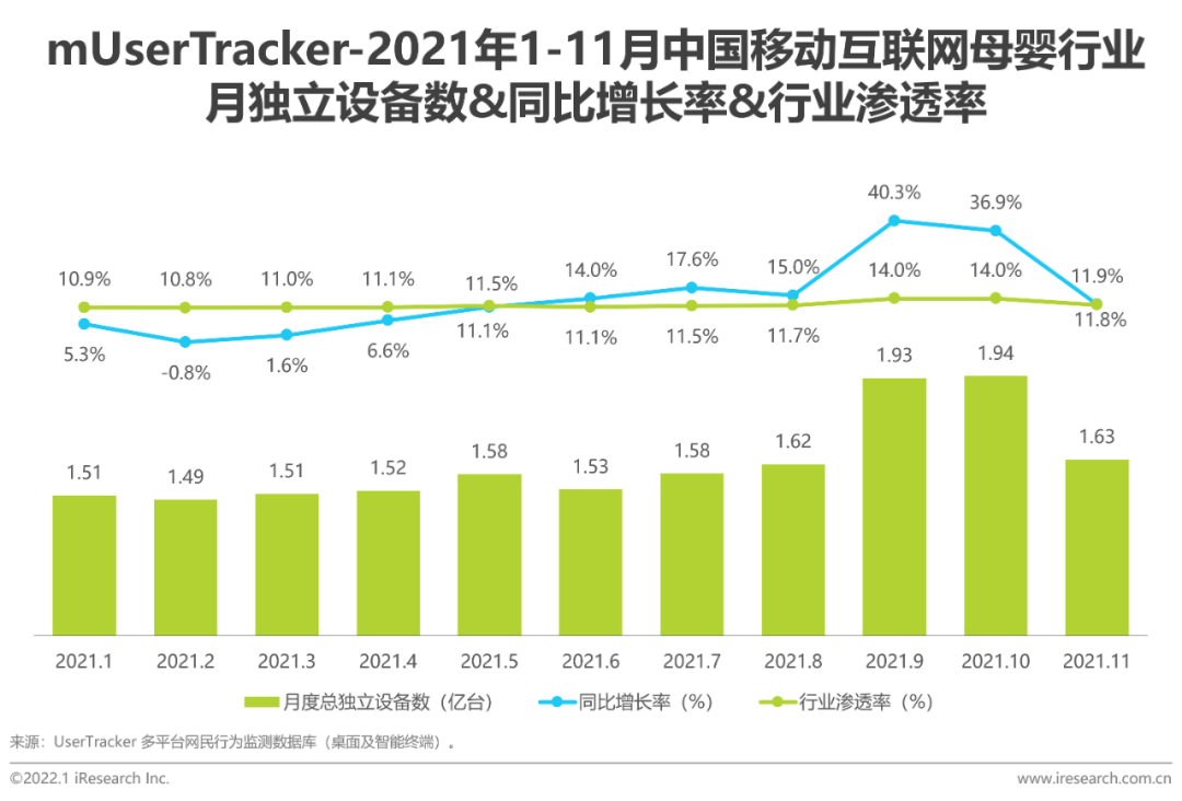 报告 | 2021年中国移动互联网母婴行业流量报告