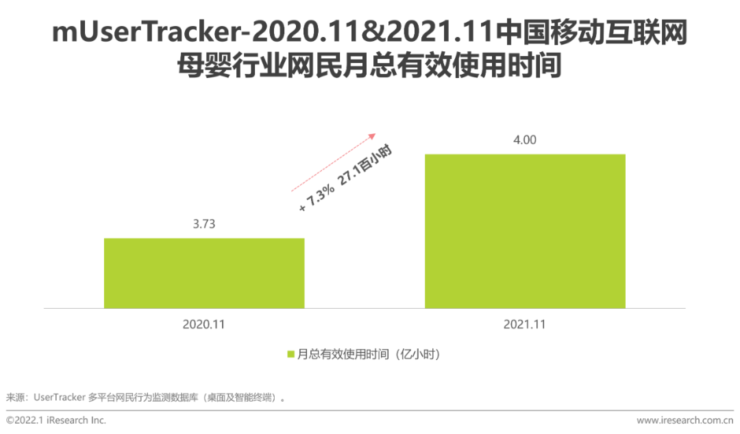 报告 | 2021年中国移动互联网母婴行业流量报告